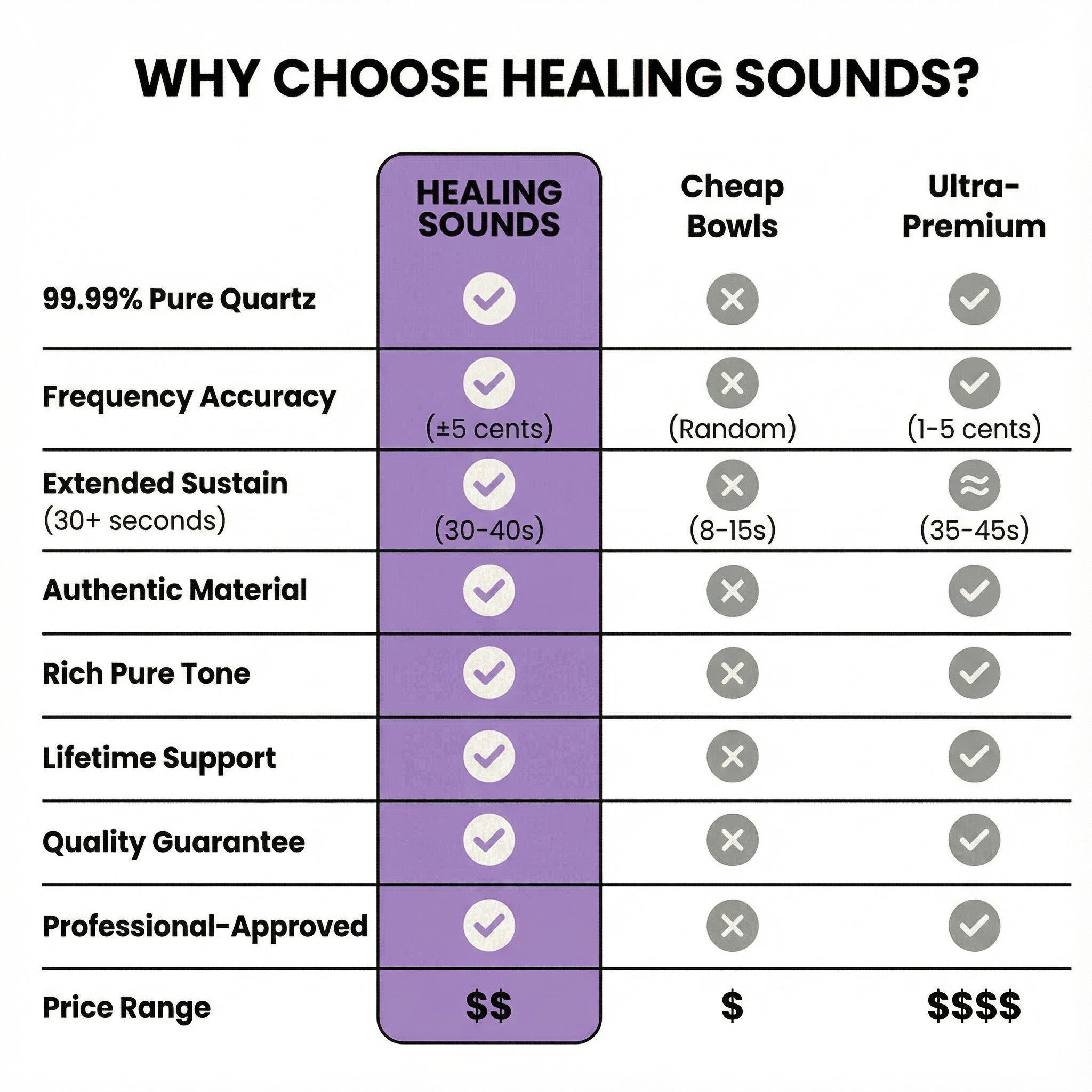 E Note Crystal Singing Bowl - Solar Plexus Chakra Meditation Bowl - Comparison Table