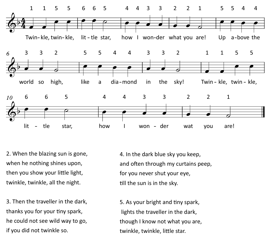 Partition gratuite de Tongue Drum (PDF)