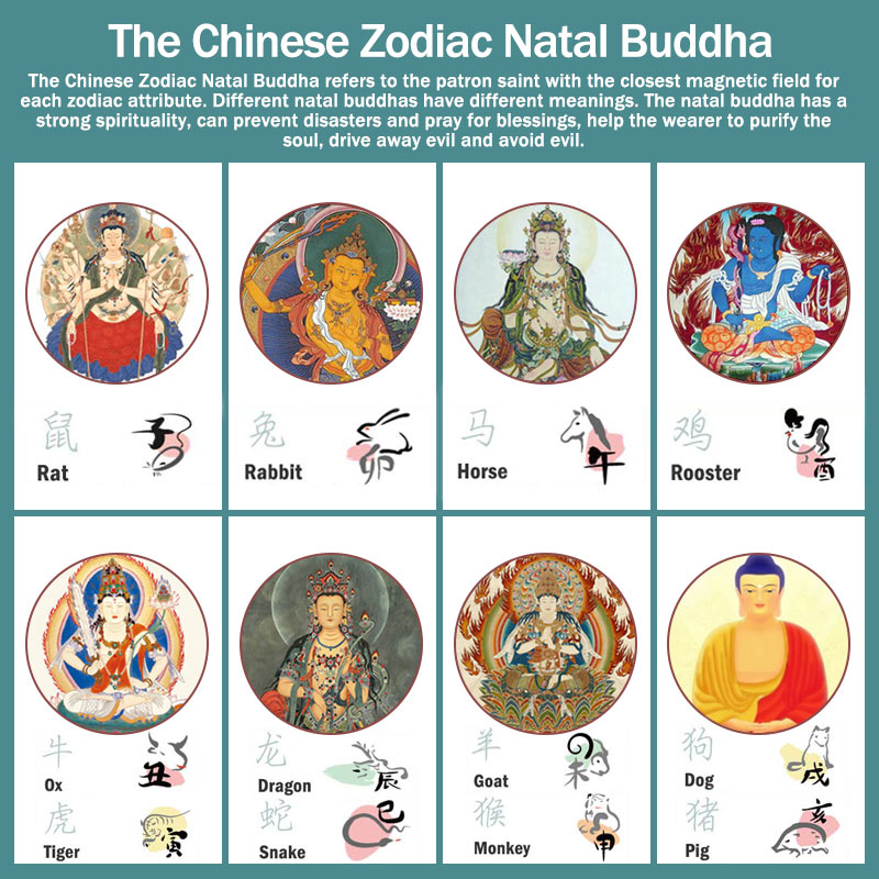 Chinese Zodiac Jade Necklace with Wealth Buddha Pendant