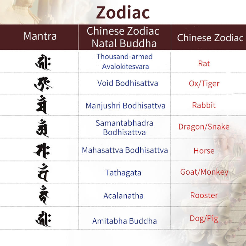 Bracelet d'acceptation de soi du zodiaque chinois de 6 mm avec agate rouge