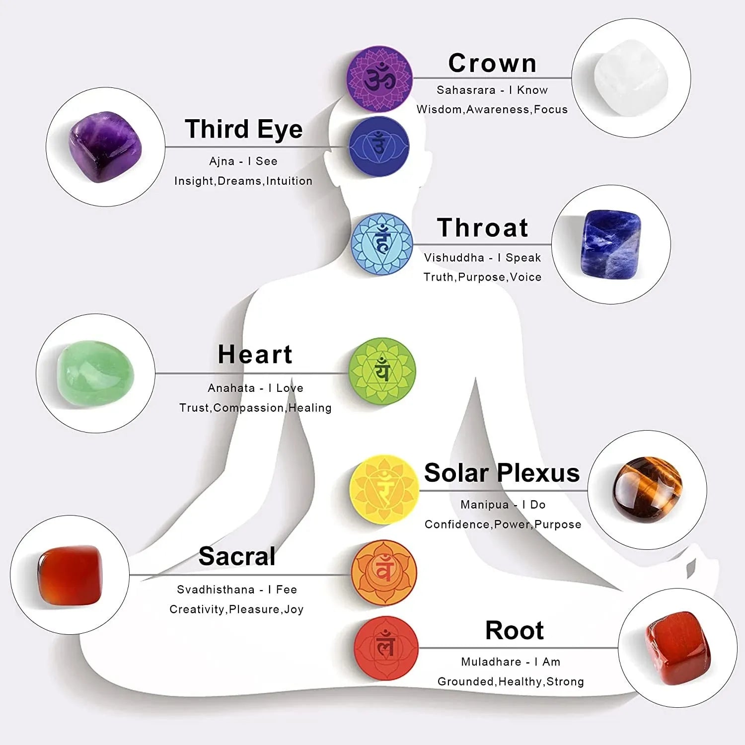 Ensemble de pendentifs en cristal de guérison des 7 chakras 