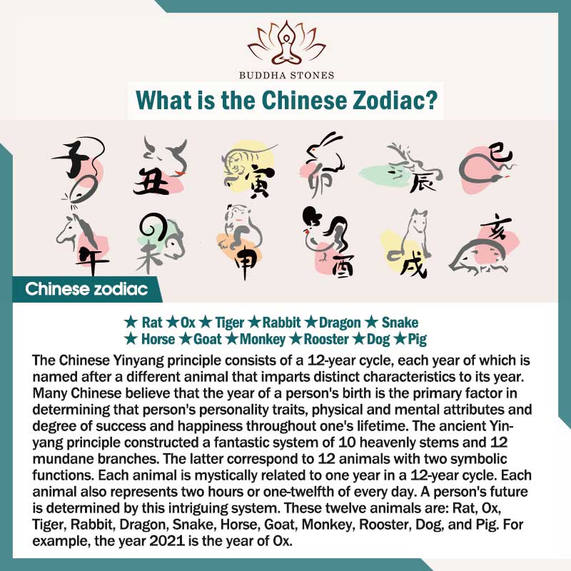 Chinese Zodiac Red String Peach Pit Cinnabar Luck Bracelet