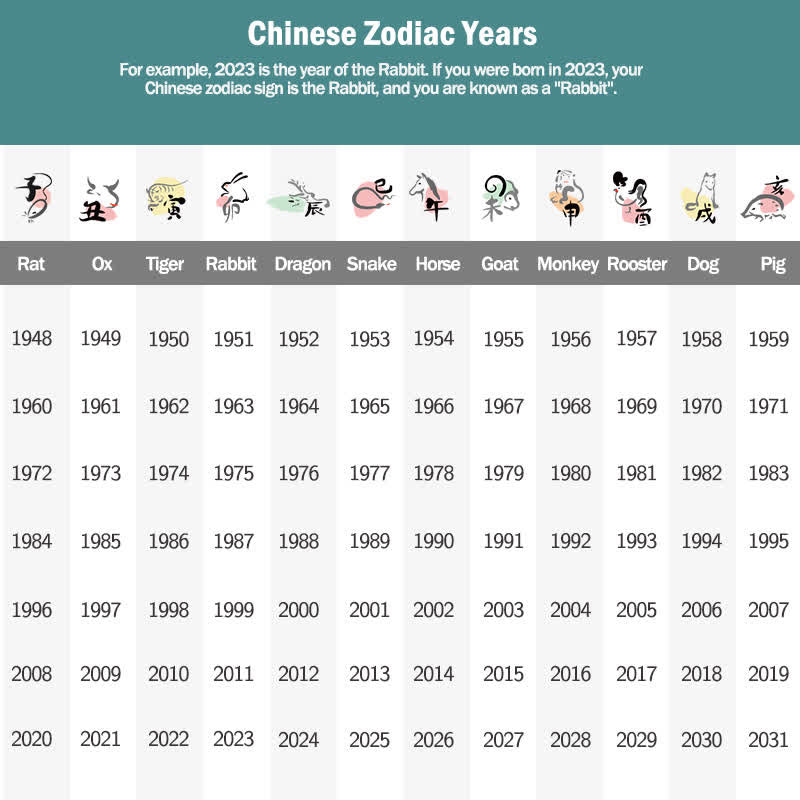Red String Chinese Zodiac Cinnabar Protection Bracelet