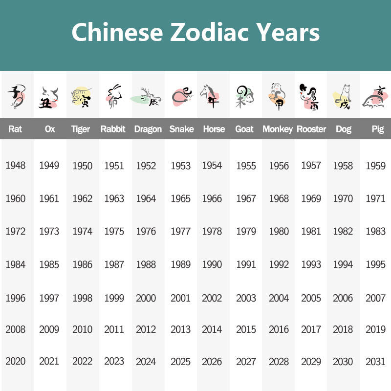 Collier de compassion du zodiaque chinois avec pendentif Om Mani Padme Hum