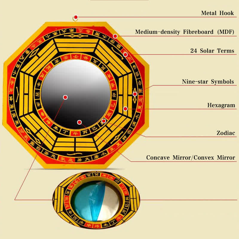 8 in Feng Shui Bagua Map Mirror for Harmony & Balance