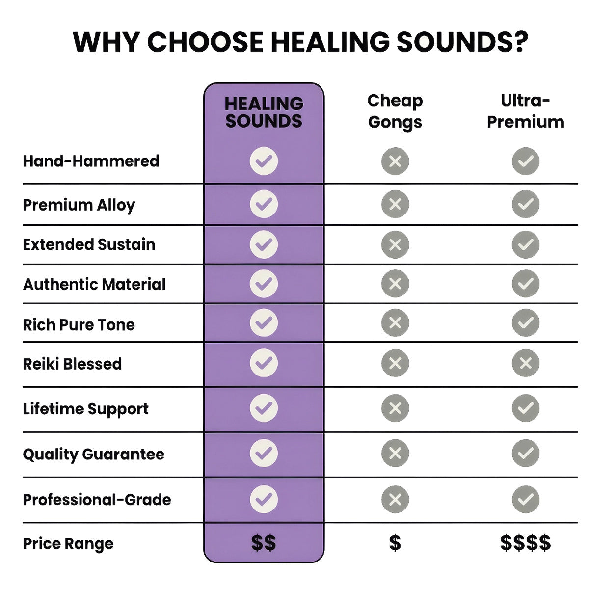 Mirror Luminous Gong Instrument for Sound Meditation - Size & Sound Comparison