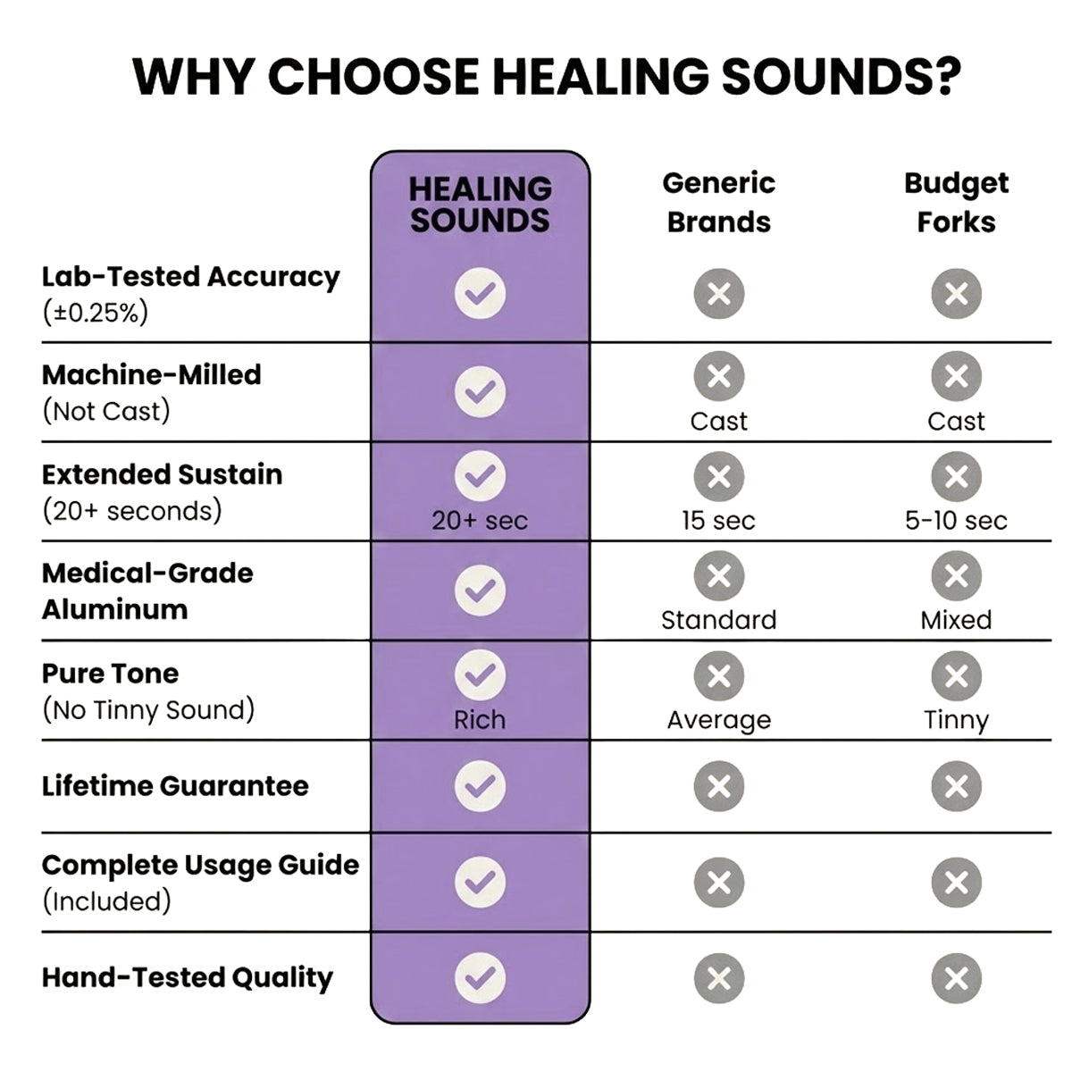 Otto C 128 Hz Tuning Fork for Sound Healing Therapy - Quality Comparison